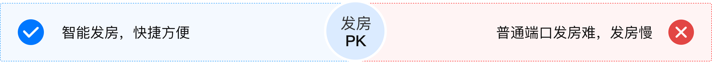 公寓管理系统-管理流程